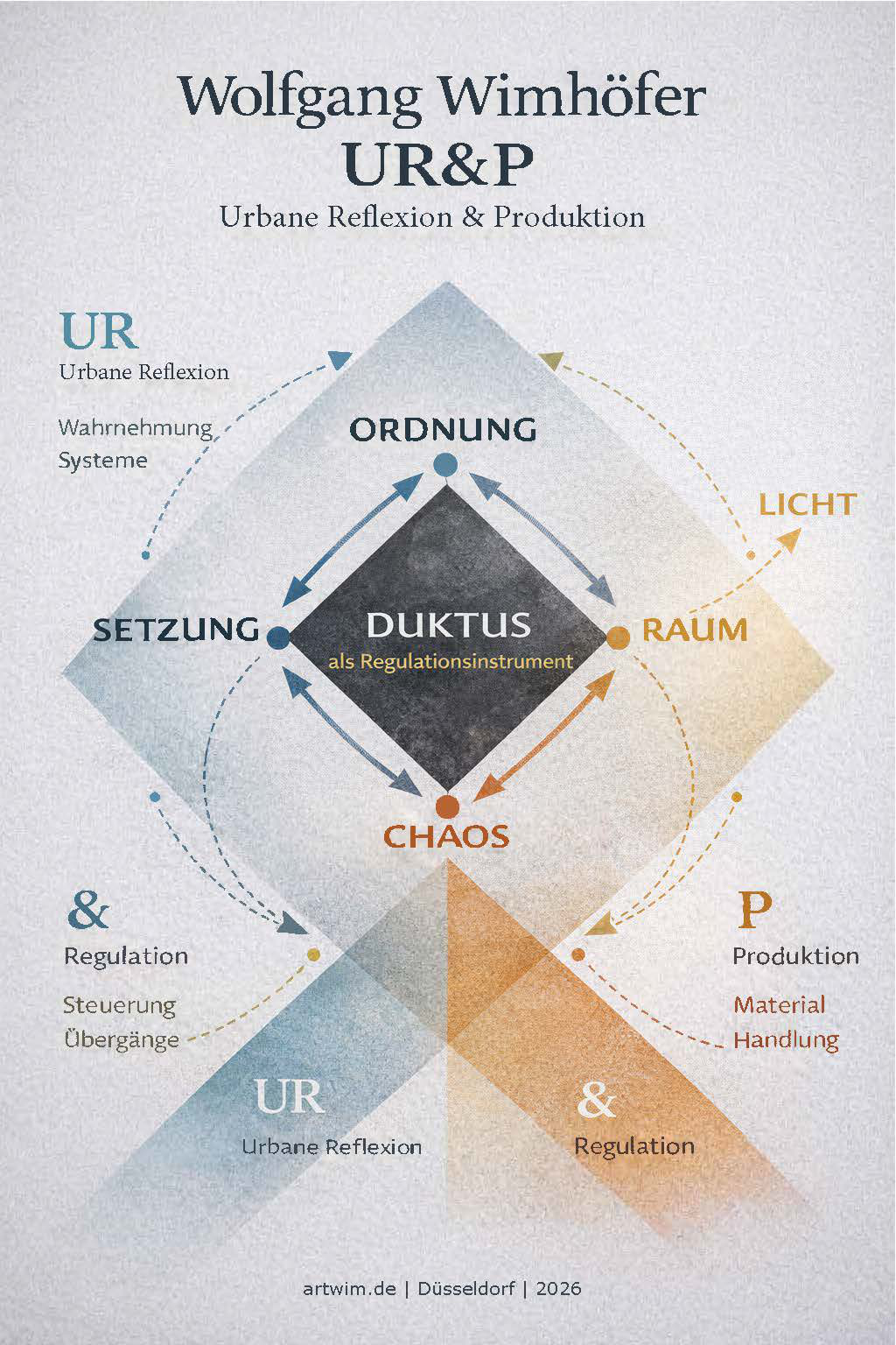 URP Visualisierung als Bild