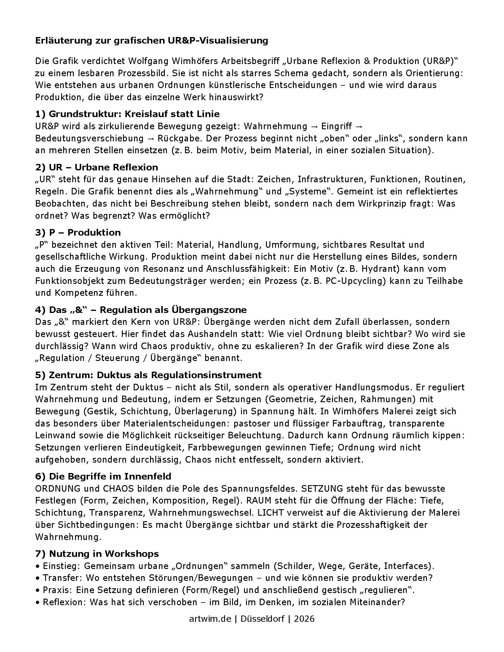 URP Visualisierung als Text